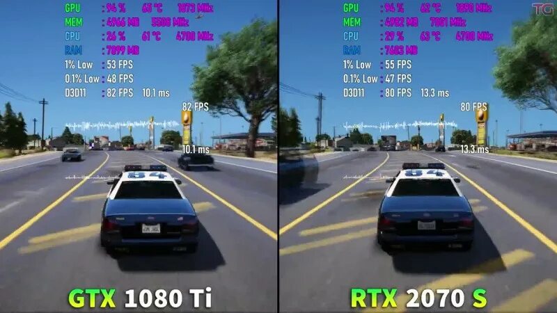Сколько будет фпс сайт. RTX vs GTX В играх. Fps RTX 1080ti. RTX 2070 игры. 1080 Ti тесты.