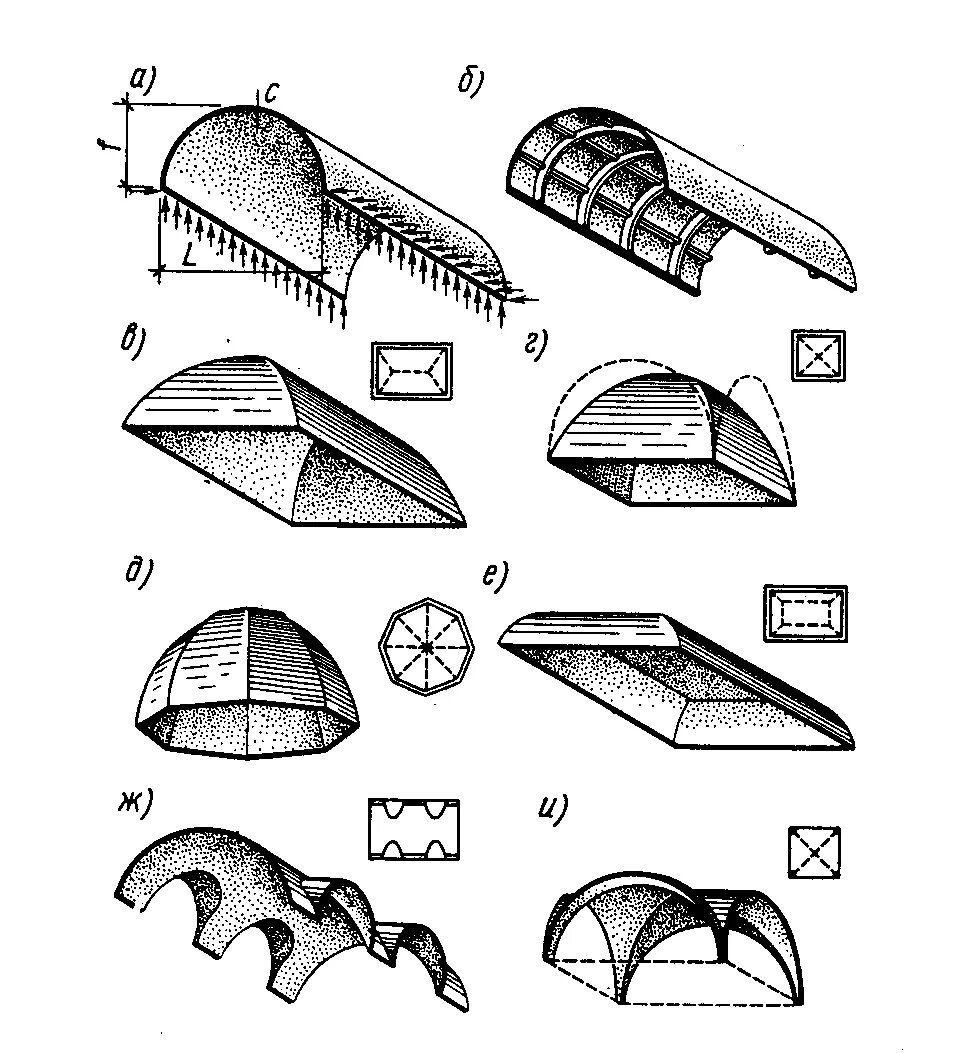 Архитектурные своды. Парусный свод, бочарный свод.. Вспарушенный свод парусный свод. Цилиндрический свод с распалубками. Лотковый свод.