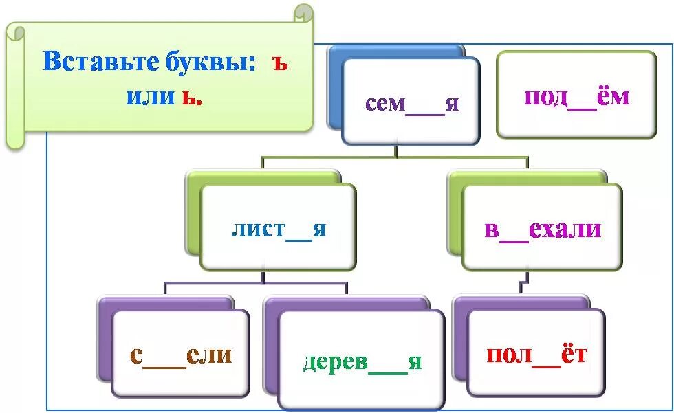 Карточки мягкий знак 1 класс. Задания с ъ знаком. Вставь ъ или ь. Задания с ь и ъ знаком. Задания с ъ и ь знаком для дошкольников.