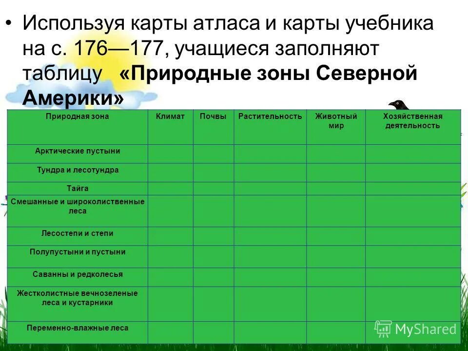 Характеристика природных зон Северной Америки таблица. Природные зоны Северной Америки таблица 7 класс география. Таблица Северная Америка климат природные зоны почвы. Северная Америка природные зоны вечнозелёные леса таблица.