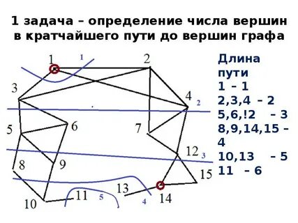 Маршрут по кратчайшим точкам