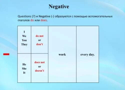 Глагол do does в английском языке. Вспомогательные глаголы do does did. Do does когда употребляется. Использование вспомогательных глаголов do does.