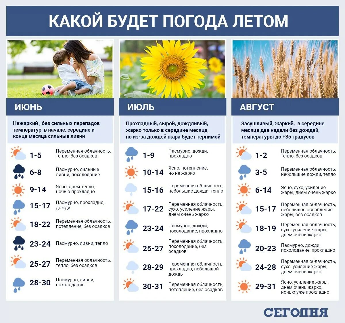 Есть ли в году день. Какая погода летом. Прогноз погоды на лето 2020. Прогноз погоды летом 2020. Какое будет лето в 2020 году.