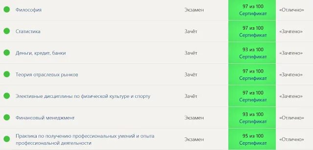 Тесты СИНЕРГИЯ правоохранительные органы. СИНЕРГИЯ денег. Статистика тест СИНЕРГИЯ. Индустрия спорта тест СИНЕРГИЯ.