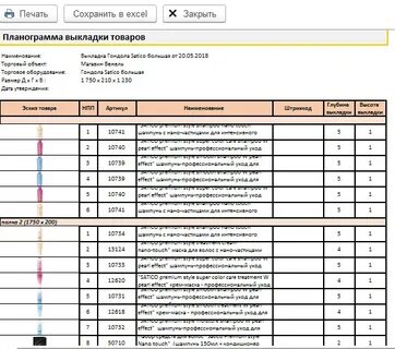 По каким характеристикам выкладываются товары по планограмме