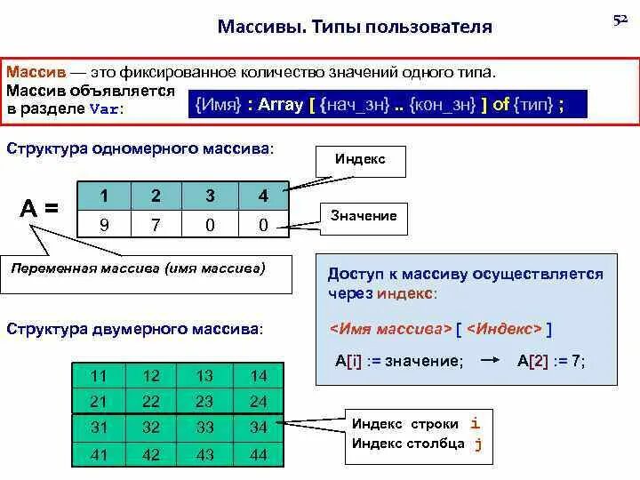 Массивы информатика 11 класс. Массив (Тип данных). Типы массивов. Виды массивов в программировании. Массивы типы массивов.