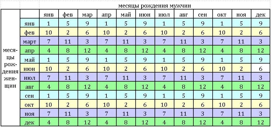 Месяцы когда родятся дети. Как зачать девочку таблица. Таблица как забеременеть девочкой. Календарь чтобы родить девочку. Расчет чтоб родилась девочка.