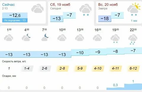 Погода в кургане на месяц 2024 ноябрь