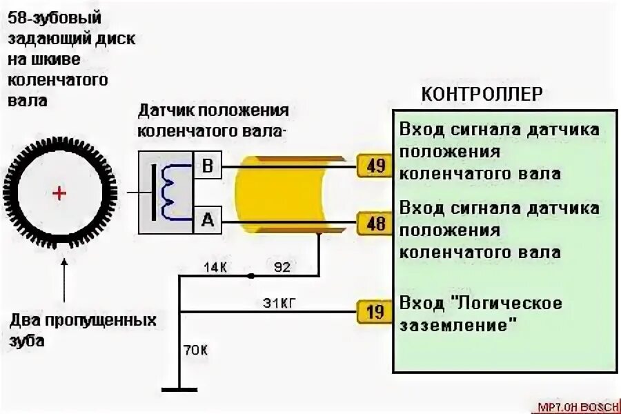 Дпкв дизеля