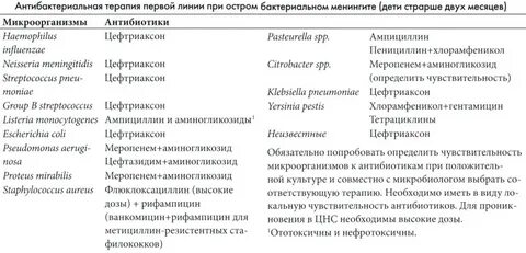 Какие антибиотики при бактериальной инфекции