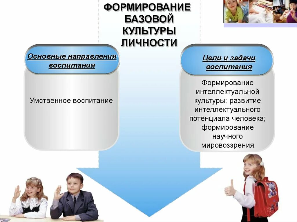 Задачи воспитания содержание воспитания принципы воспитания