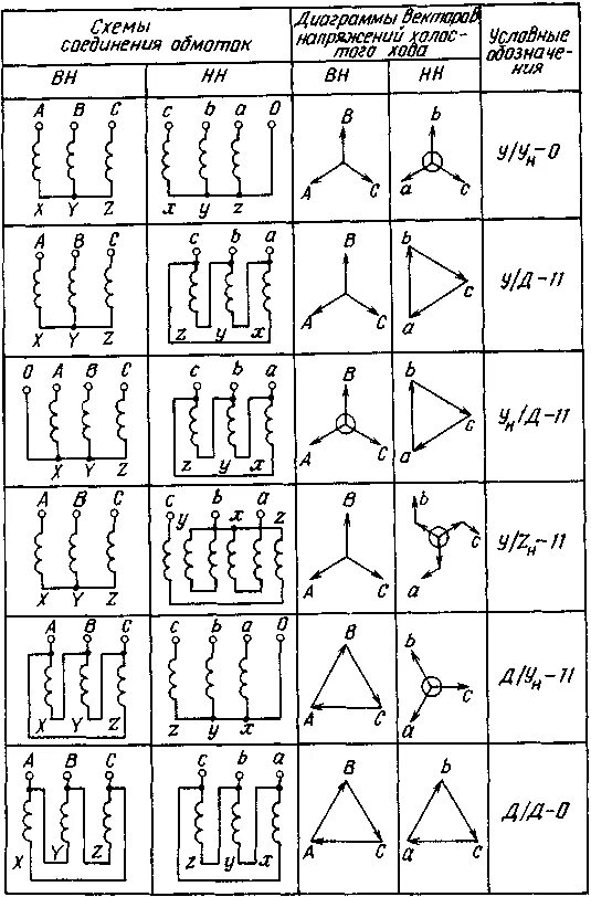 Соединение обмоток трансформатора 11. Трехфазный трансформатор звезда треугольник. Автотрансформатор 27 кв схема соединения обмоток. Трансформатор звезда звезда с нулем на схеме. Векторная диаграмма трехфазного трансформатора треугольник звезда.