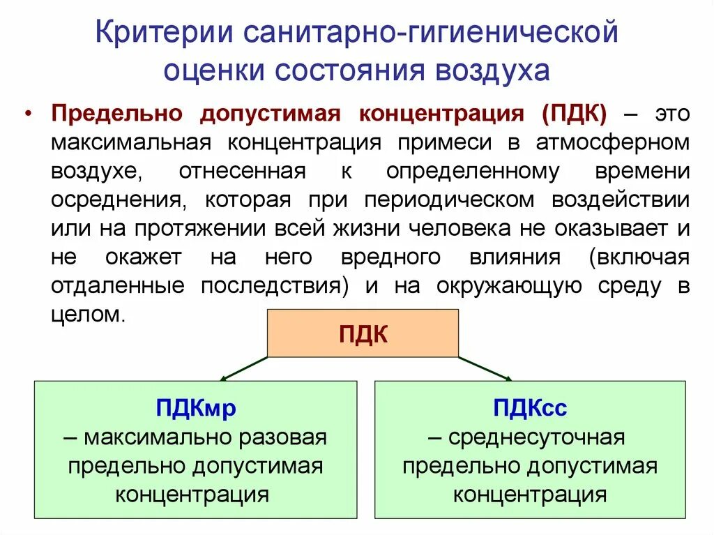 Показатели состояния воздуха. Критерии санитарно-гигиенической оценки состояния воздуха. Гигиеническая оценка состояния атмосферного воздуха. Показатели санитарного состояния воздуха. Критерии санитарного состояния воздуха.