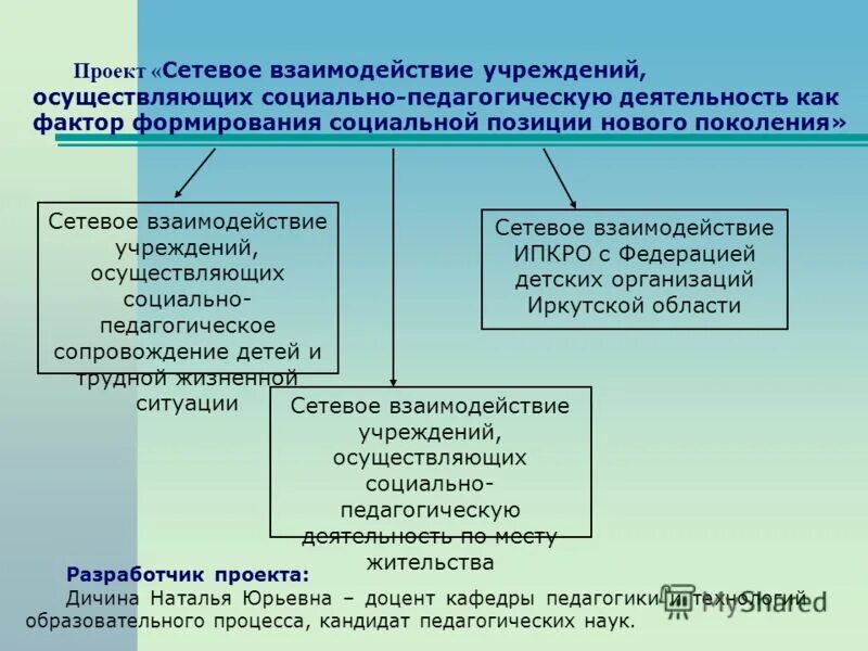 Договор сетевого взаимодействия учреждений