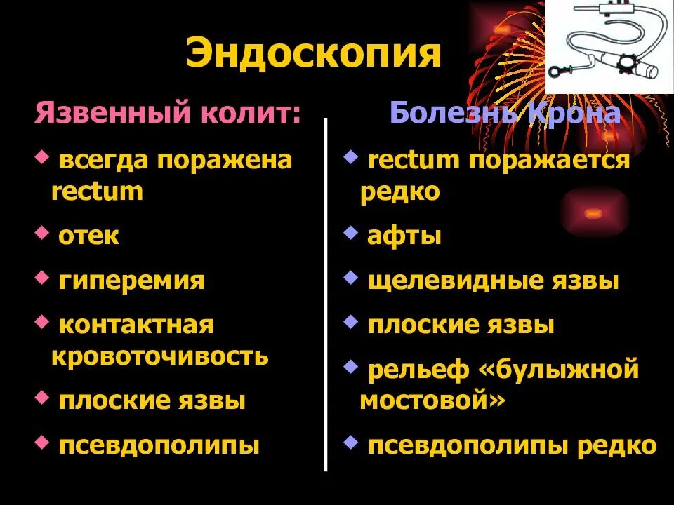 Язвенный колит эндоскопия. При язвенном колите поражаются. Язвенный колит эндоскопически. При язвенном колите чаше всего поражается Кишк.