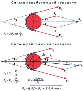 Cos 2000