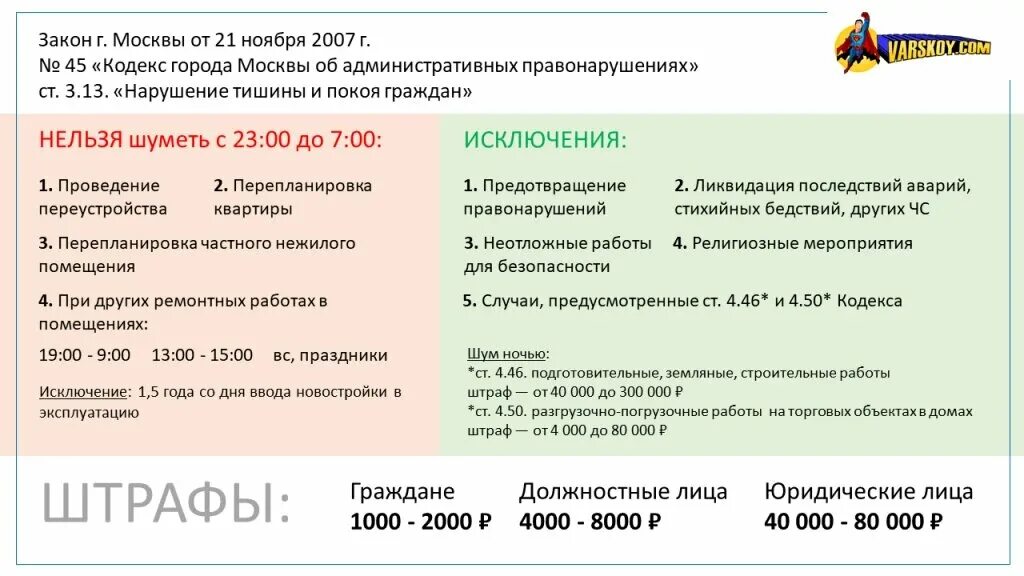 Время тишины в многоквартирном доме 2024. Закон о тишине. Закон о тишине в МКД. Закон о тишине в Московской области в квартире. Закон о тишине в Москве 2022 в многоквартирном.