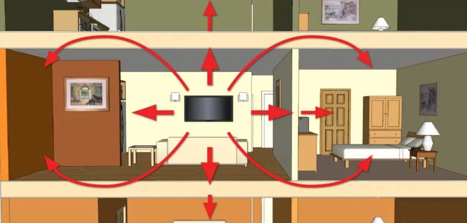 Звук через поверхность. Распространение звука в квартире. Как распространяется звук в помещении. Схема распространения звука в комнате. Распространение звука в монолитном доме.
