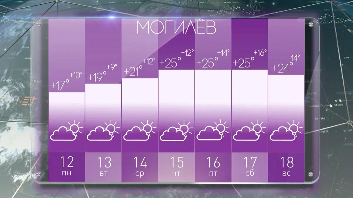 Погода 1 3 июня. Погода в Могилеве. Погода на сегодня. Погода на август. Погода на следующую неделю.