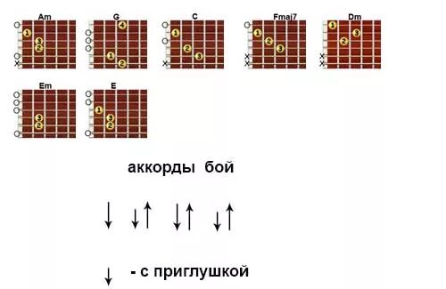 Аккорды и бой. Аккорды для гитары. Аккорды и бой для гитары. Аккорд б.