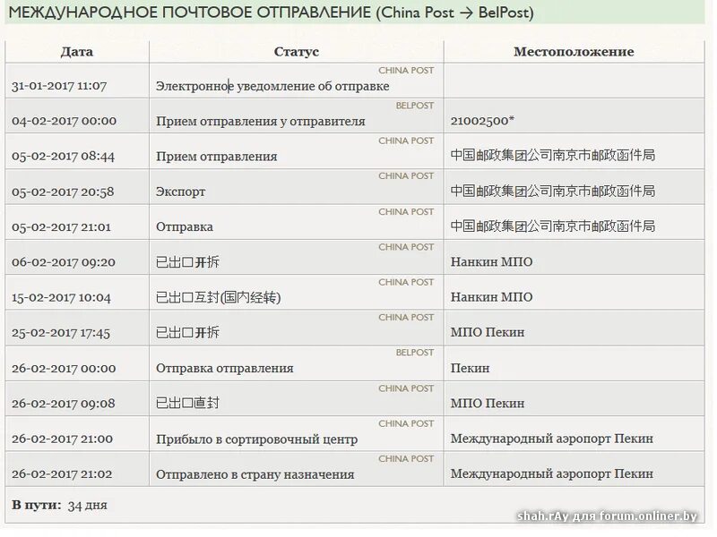 Что значит статус посылки. Статус посылки. Международные отправления. Статусы посылки из Китая. Статусы международной посылки.