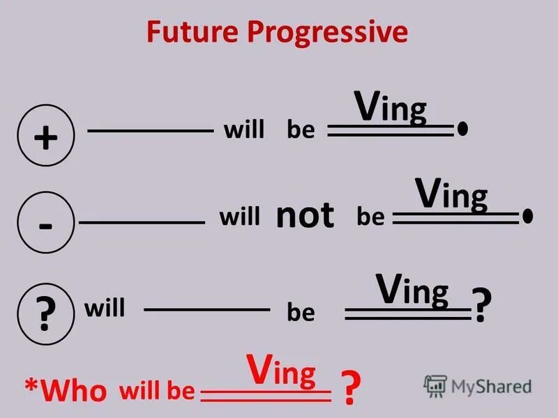 Город будущего. Прогрессивное будущее. Future progressive tense. Футуристический. Future progressive правило.