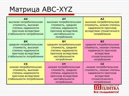 A b c анализ клиентов