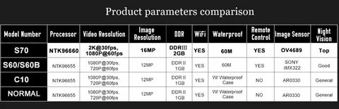 720p 60