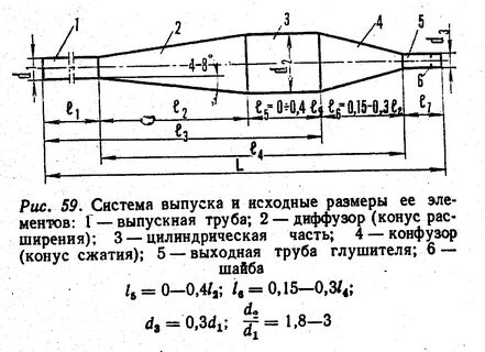 Программа расчета резонатора