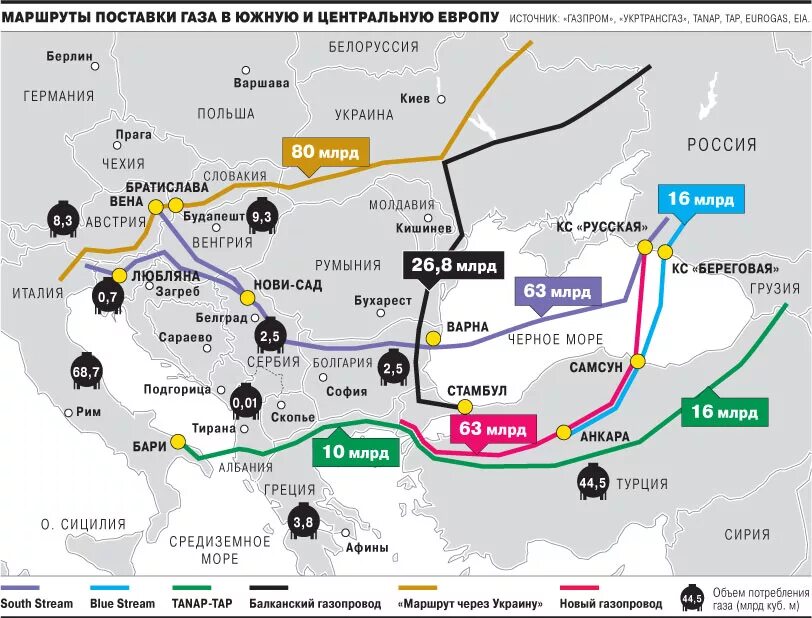 Почему газ через украину. Схема поставок газа из России в Европу. Газовая труба через Украину 2022. Схема российского газа в Европу транзитом через Германию. Схема трубопроводов поставки газа в Европу.