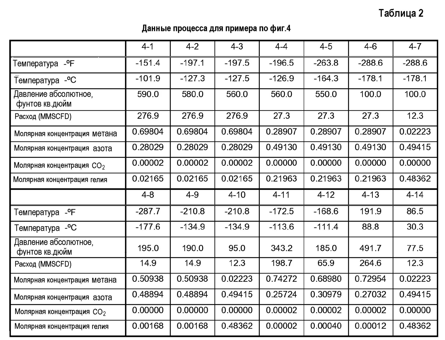 Сколько гелия в воздухе. Как рассчитать гелий для шаров таблица. Расход гелия. Таблица шаров в баллоне 40 литров гелия. Расход гелия на цифры.