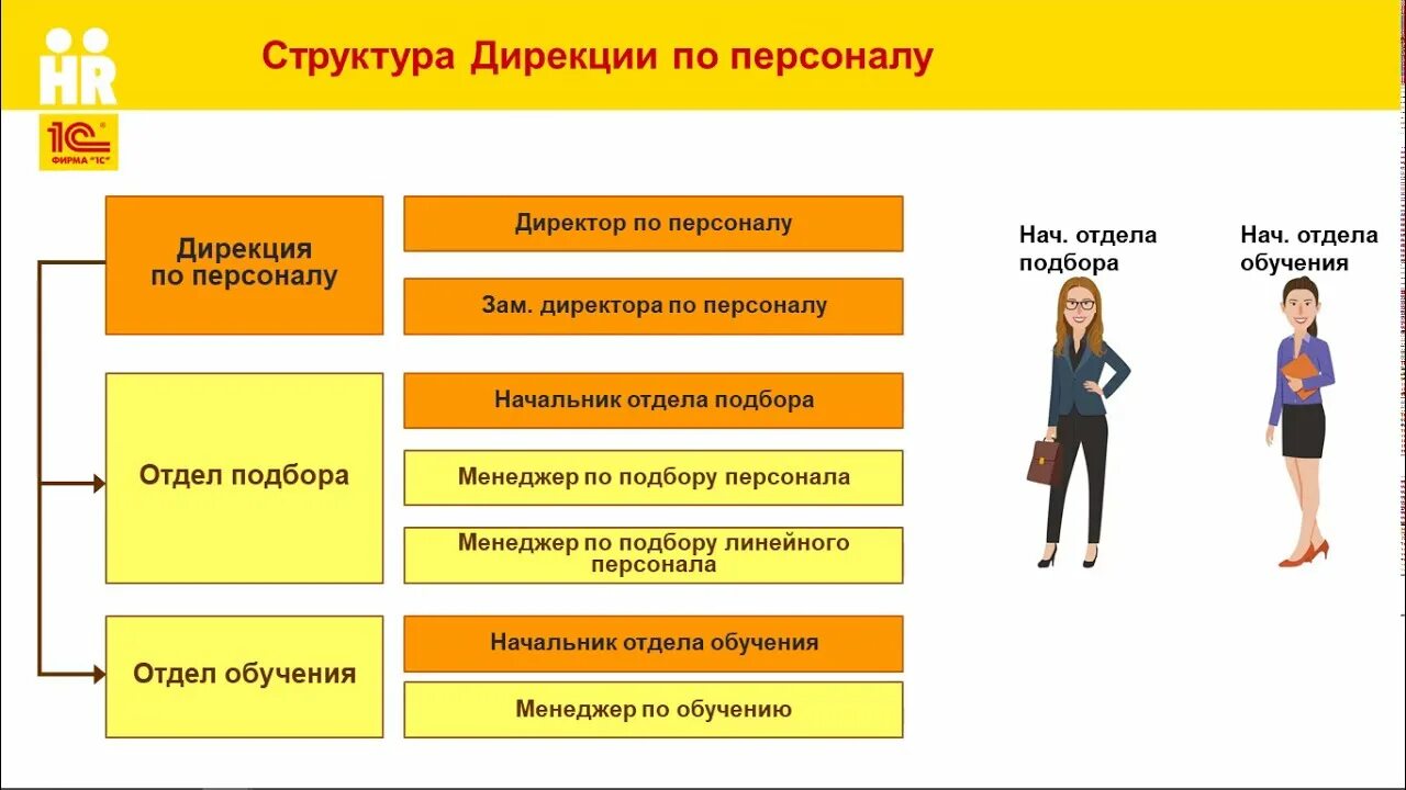 Зарплата и управление персоналом. 1с подбор персонала. Блок подбора персонала в 1с. План подбора персонала в 1 с. Внедрение ЗУП на предприятии.