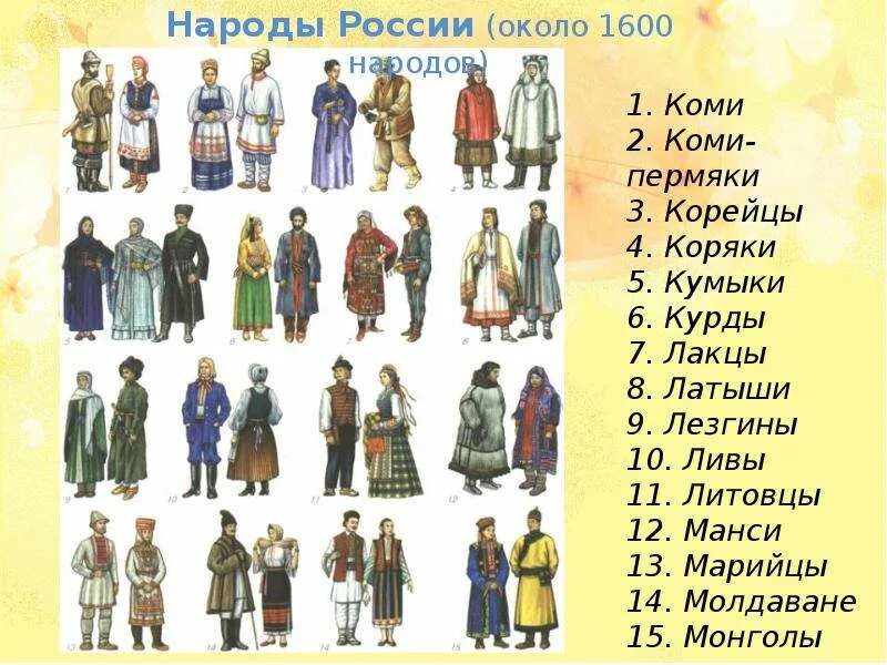 Современное название народа. Наряды разных народов. Народы России. Одежда разных народов России. Народы проживающие на территории России.