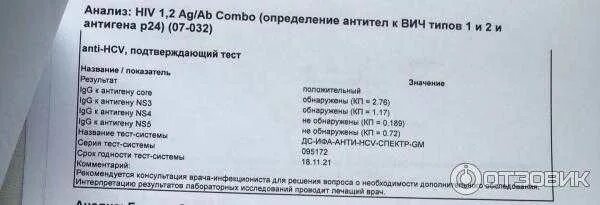 Где можно сдать на вич анонимно. Анализ на вич. анализы крови на вич и спид. анализ на спид название. анализ на вич и гепатит.