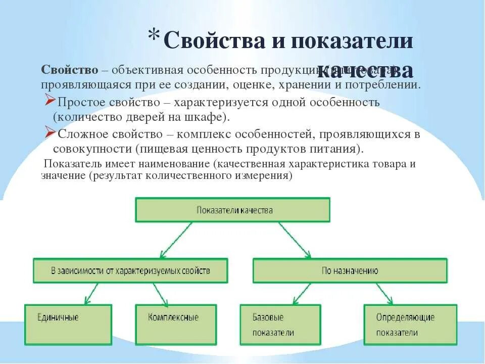 Свойства и показатели качества. Свойства качества примеры. Свойства качества продукции. Свойства и показатели качества продукции.