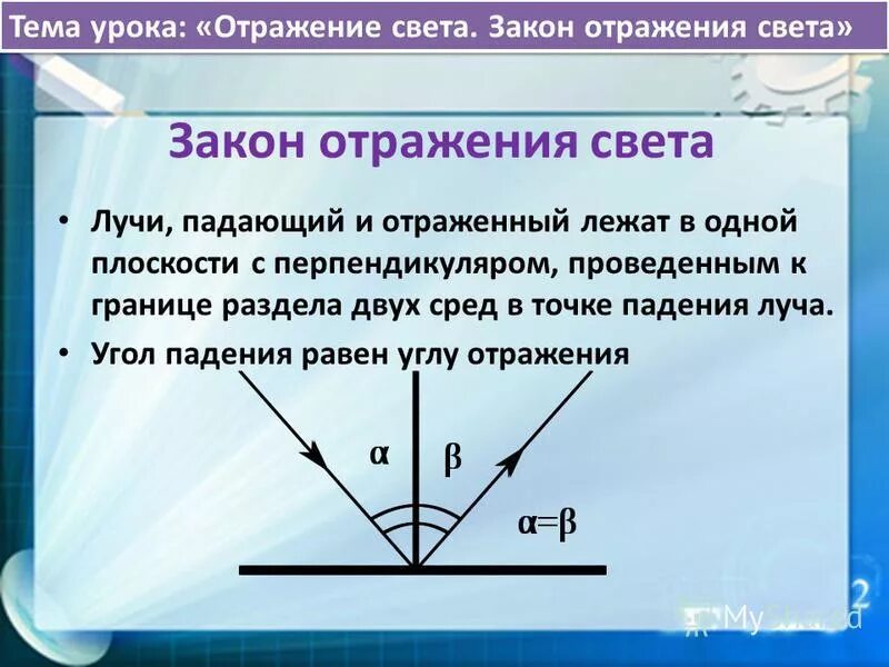 Как увеличить угол падения света. Угол падения равен углу отражения. Угол падения луча равен углу отражения. Закон отражения света. Закон отражения света угол падения равен углу отражения.