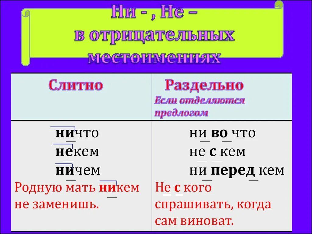 Ни русских почему ни. Ничего как пишется слитно или раздельно. Ничто пишется слитно или раздельно. Ни слитно или раздельно. Ничего как пишется правильно слитно или раздельно.