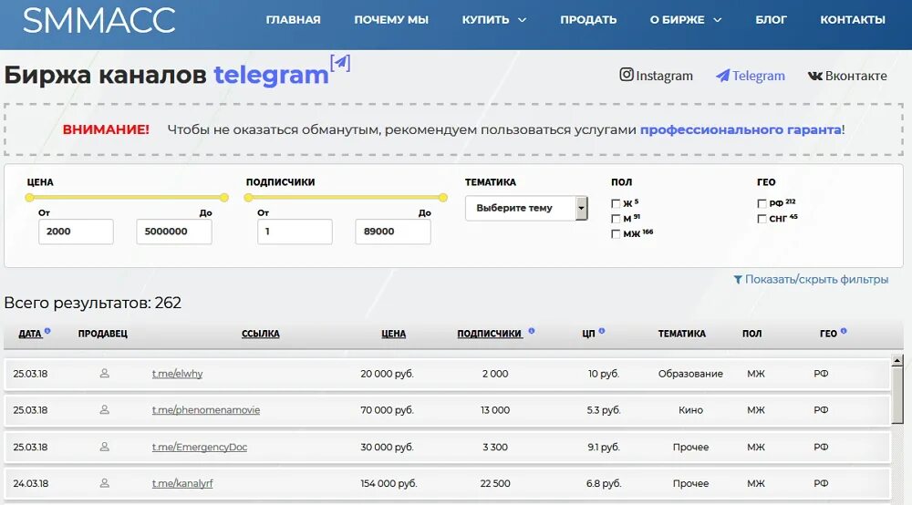 Нижний тг каналы. Биржа телеграмм каналов. Биржа каналов. Биржа тг. Биржа продажа телеграмм каналов.