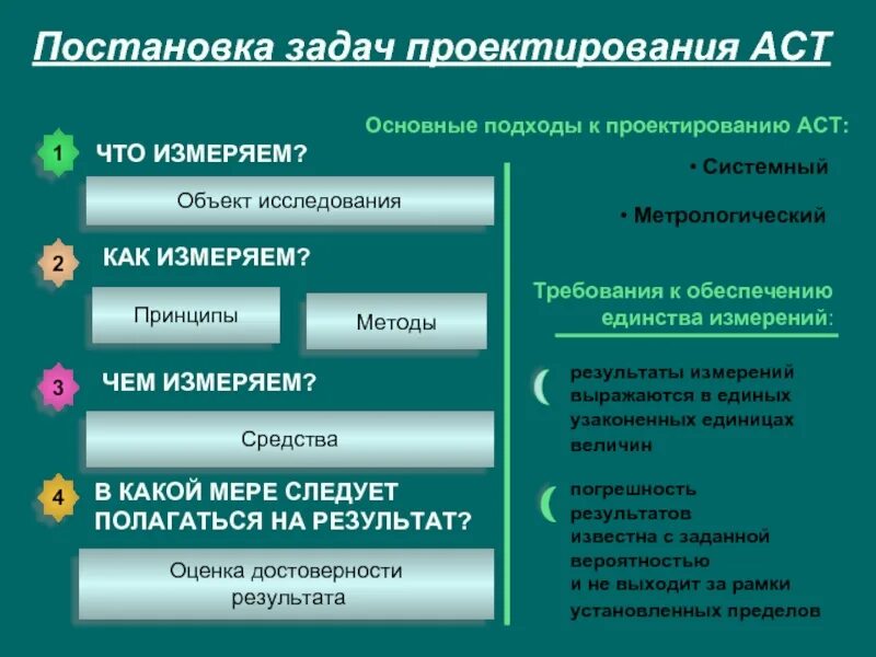 Постановка задачи проектирования. Способы постановки задач. Методология постановки задач. Основные задачи проектирования.