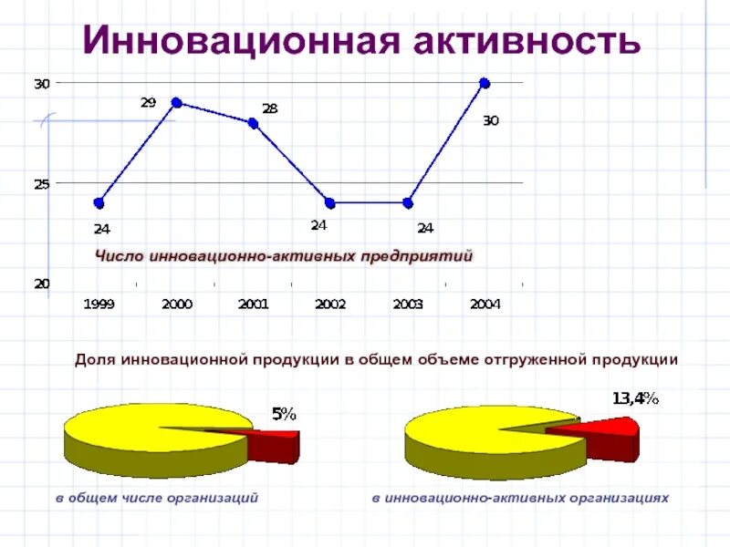 Инновационно активная организация. Инновационно активные предприятия. Инновационная активность примеры. Инновационная активность организаций. Инновационно активная организация.