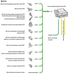 Схема датчика наддува