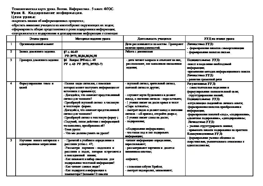 Технологическая карта урока информатики в 5 классе. Кодирование информации.