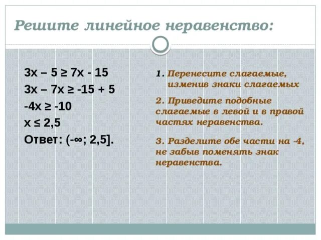 На какое число перенесли маску. Решение линейных неравенств. Решить линейное неравенство. Алгоритм решения линейных неравенств. Деление неравенства на отрицательное число.