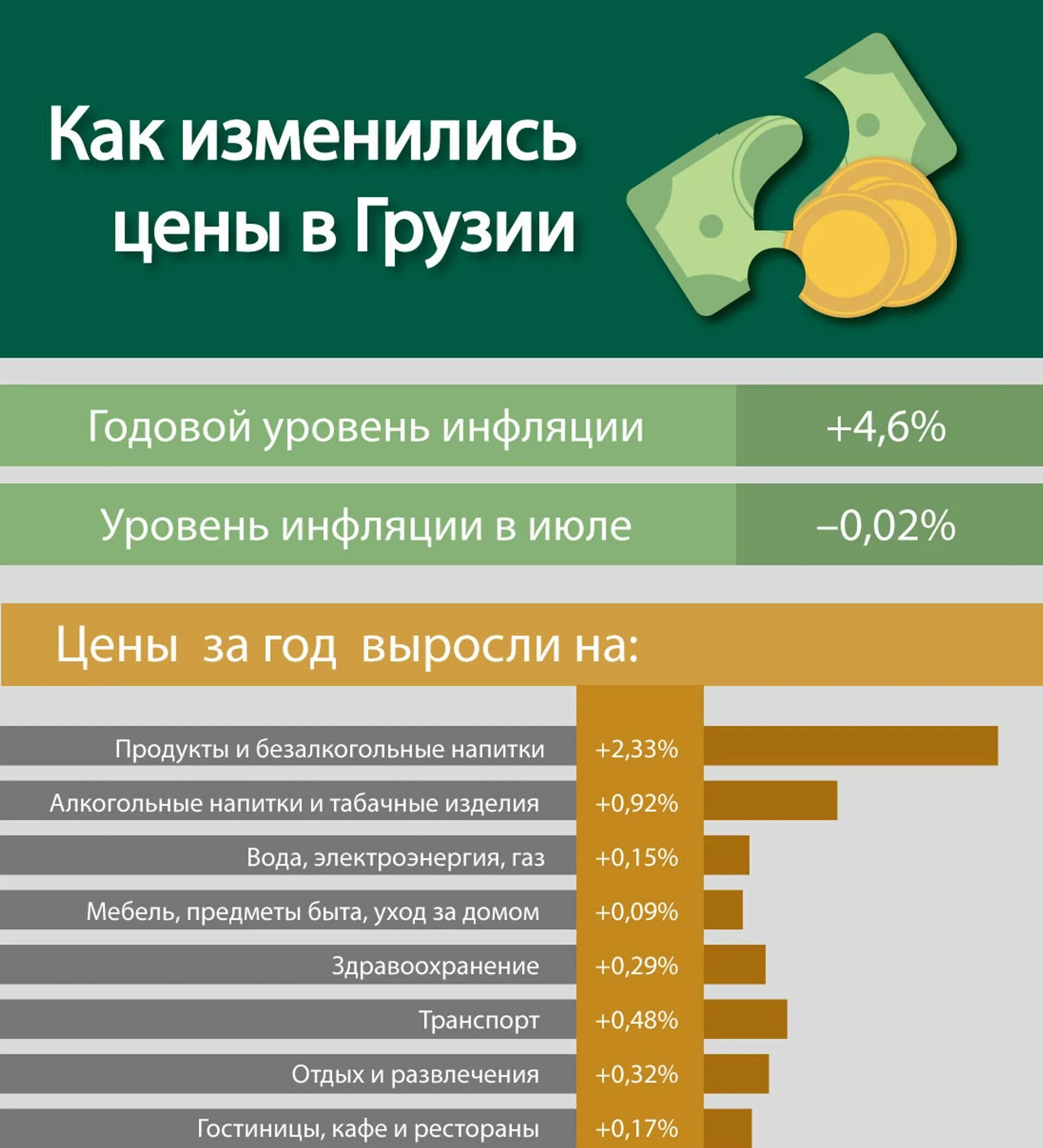 Статистика грузии