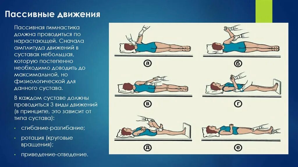 Объем пассивных движений. Активные движения в суставах. пассивные движения. активные и пассивные упражнения. определение активных и пассивных движений.