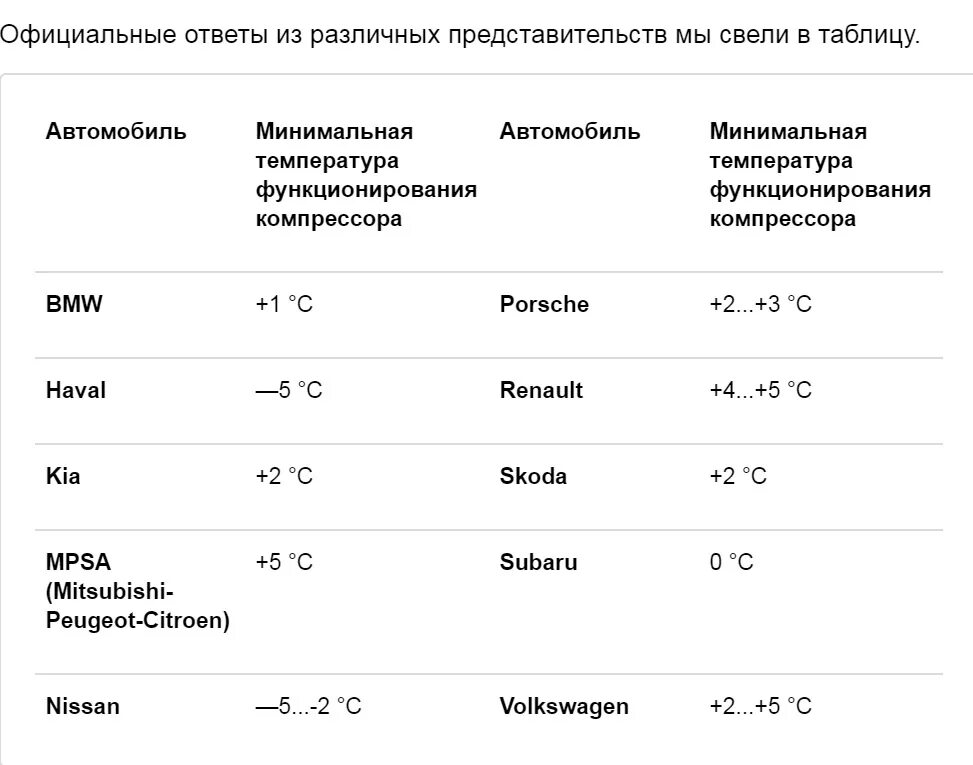 При какой температуре работает ракурс. Температурный диапазон работы кондиционера. диапазон температуры работы кондиционера. температурные пределы. при какой температуре можно включать сплит систему.