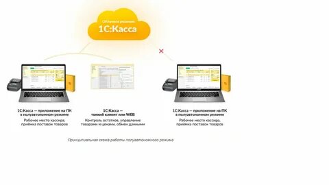 Касса 1 регистрация