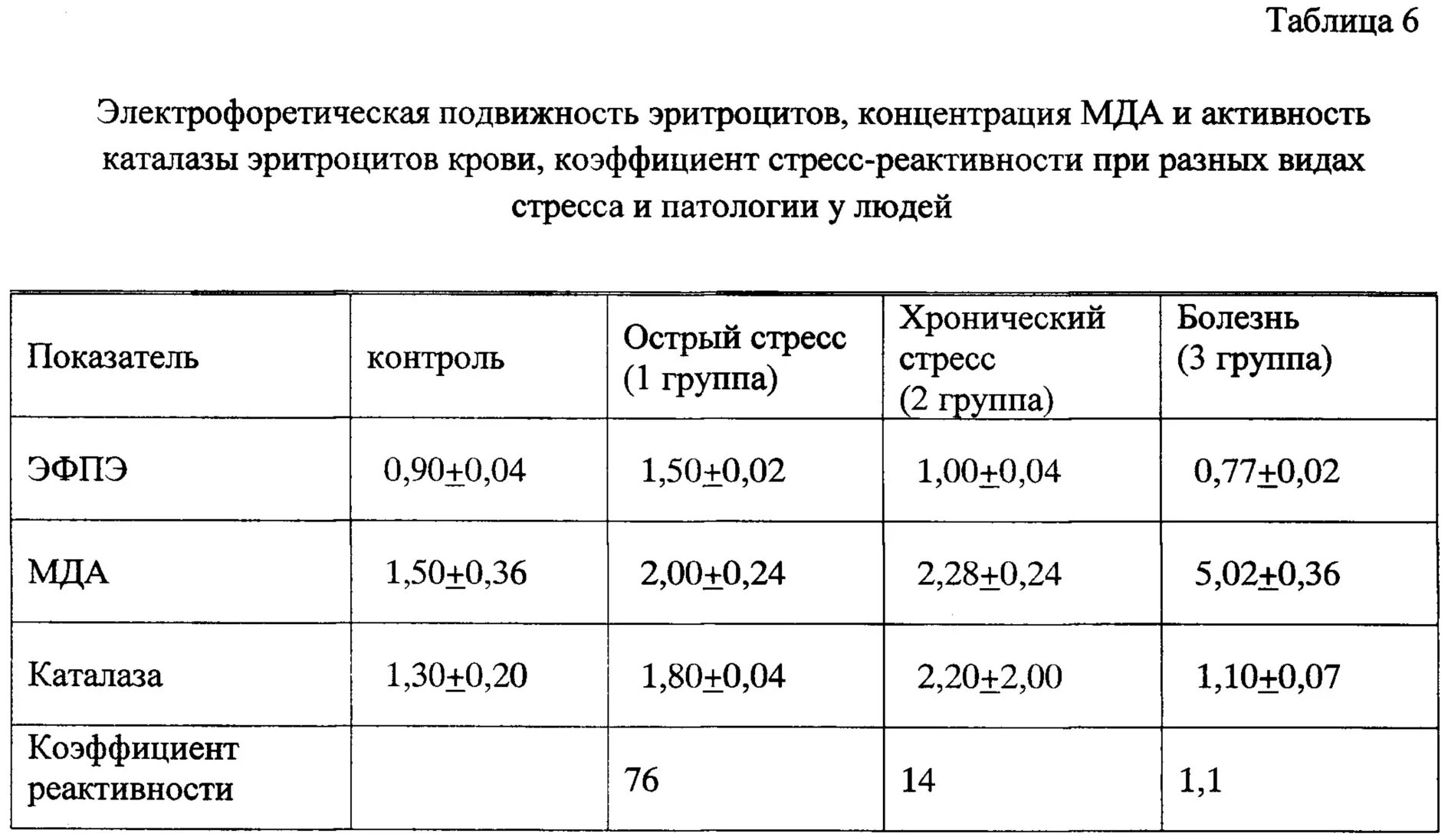 Медицинские таблицы. Возрастная реактивность таблица. Характеристика реактивности. Характеристика реактивности и резистентности. Реактивность латынь