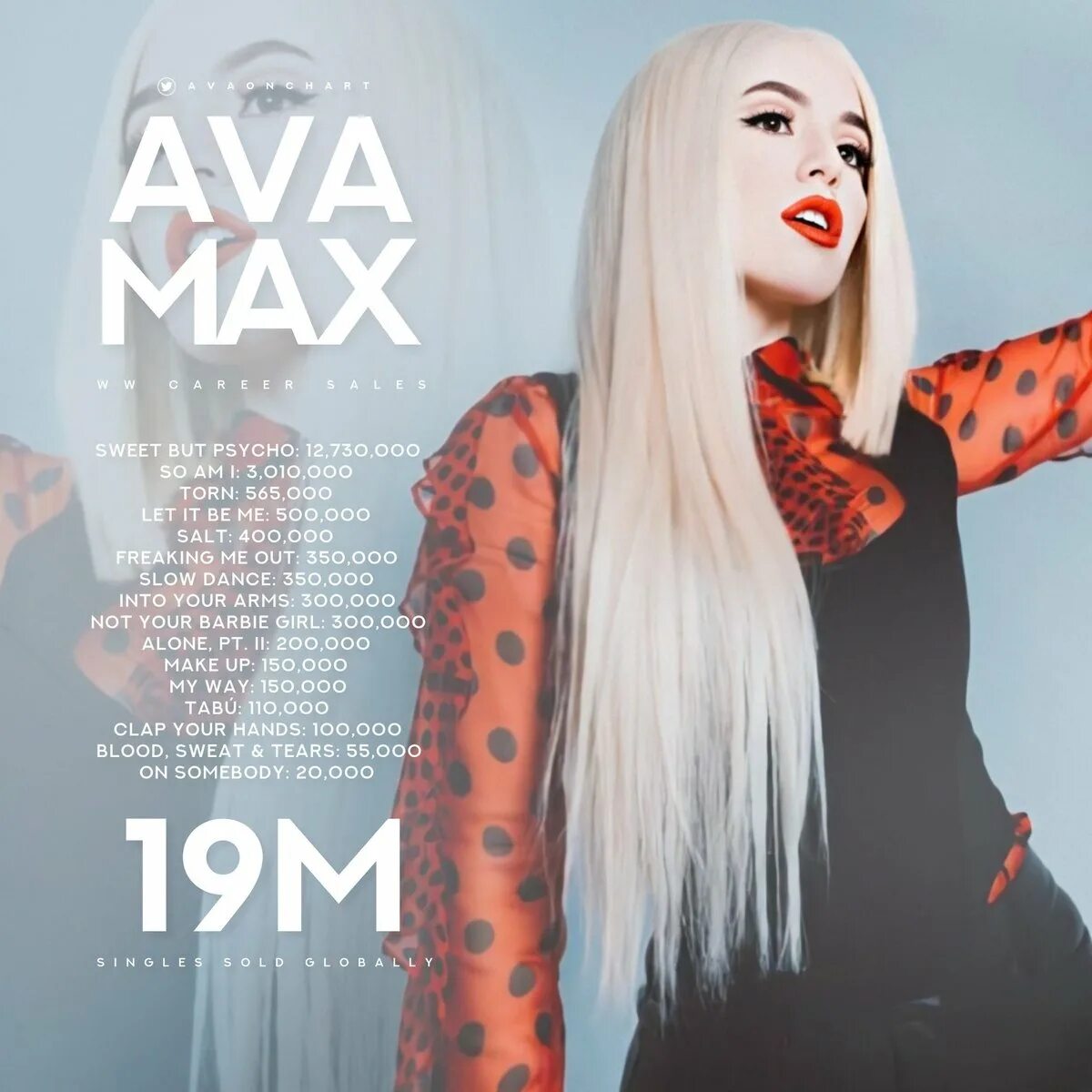 Max sweet but psycho. Ава Макс псайко. Ava Max обложка. Ava Max обложка альбома. Sweet but Psycho.