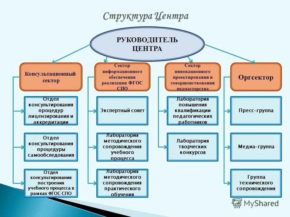 научно-методического сопровождения оо. центр методического сопровождения образования. центр методического сопровождения образования. методическое сопровождение в доу. центр методического сопровождения образования.